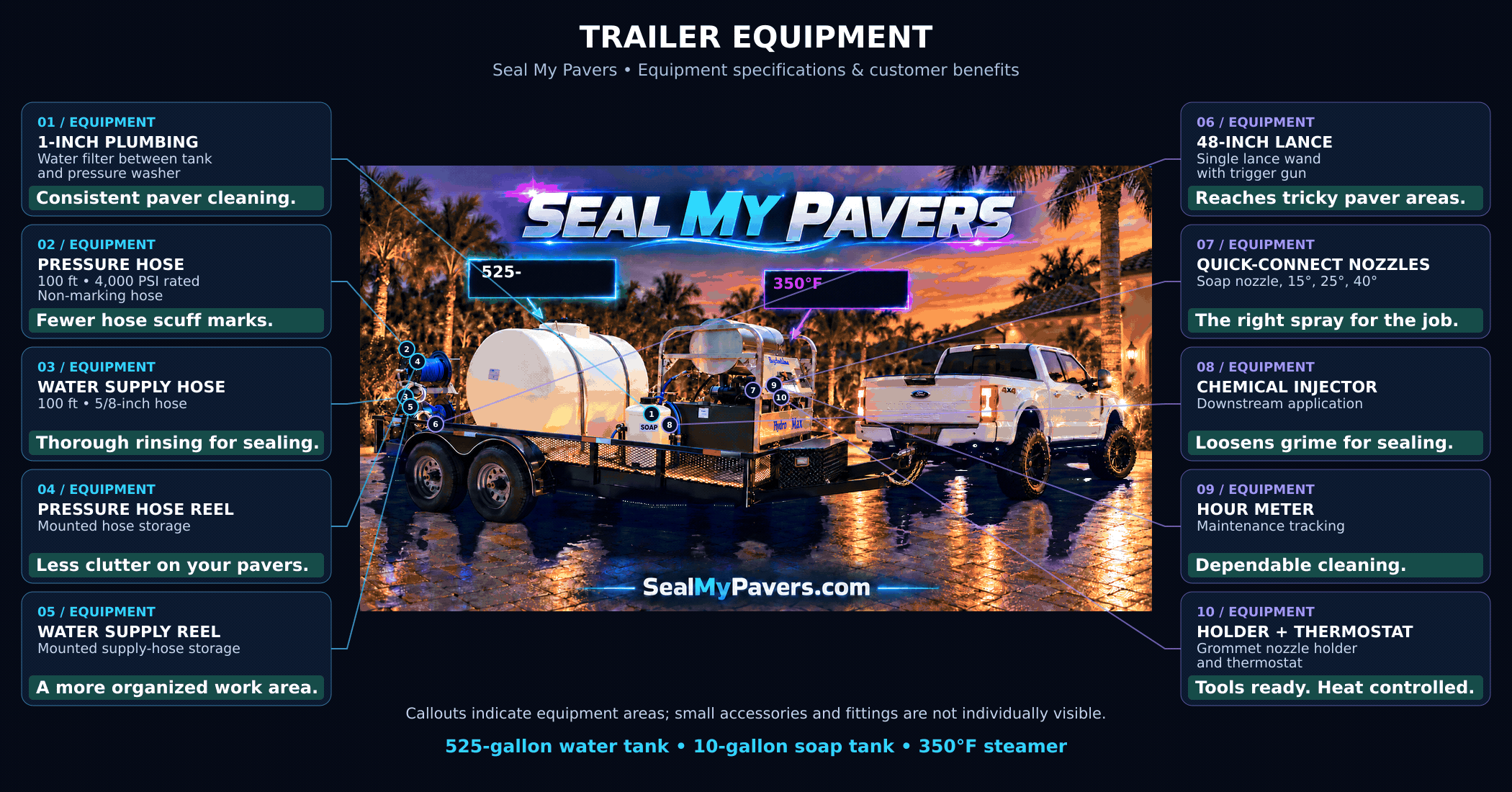 Seal My Pavers animated truck and trailer design with ten equipment specifications and customer benefits